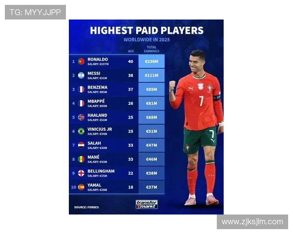 全球最富有足球明星排行榜揭秘他们的收入来源与商业价值分析