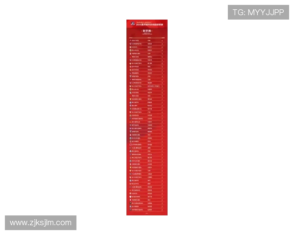 重庆篮球队在速度排行榜中荣获第二名展现出强劲实力与潜力