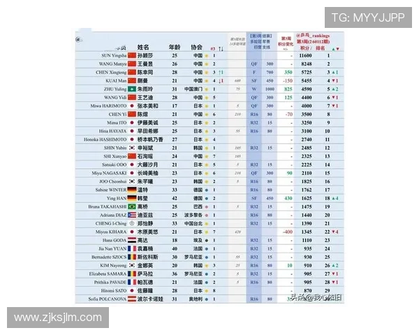 乒乓球个人能力排行榜揭晓武汉乒乓球队荣登第五名引发关注